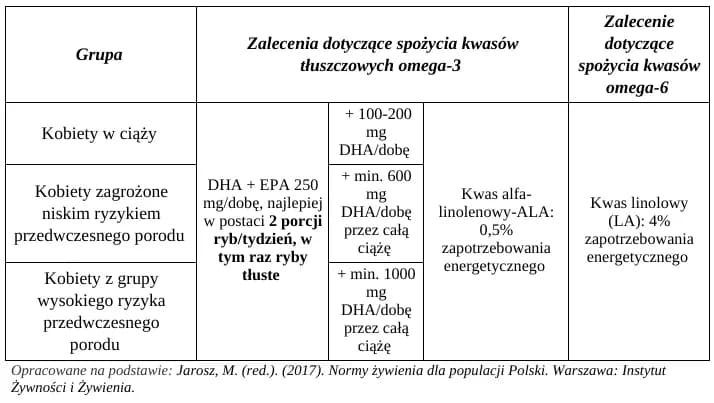 Ile rybki są w ciąży? Jakie ryby są bezpieczne i które unikać? Ile rybki są w ciąży? Jakie ryby są bezpieczne i które unikać?