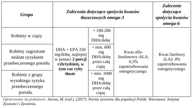 Ile rybki są w ciąży? Jakie ryby są bezpieczne i które unikać? Ile rybki są w ciąży? Jakie ryby są bezpieczne i które unikać?