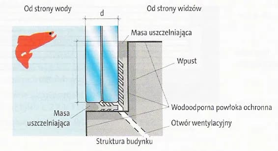 Jaka grubość szkła do akwarium? Uniknij błędów i zapewnij bezpieczeństwo Jaka grubość szkła do akwarium? Uniknij błędów i zapewnij bezpieczeństwo